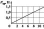 Физические величины и единицы их измерения Выражение производной единицы